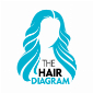 The Hair Diagram